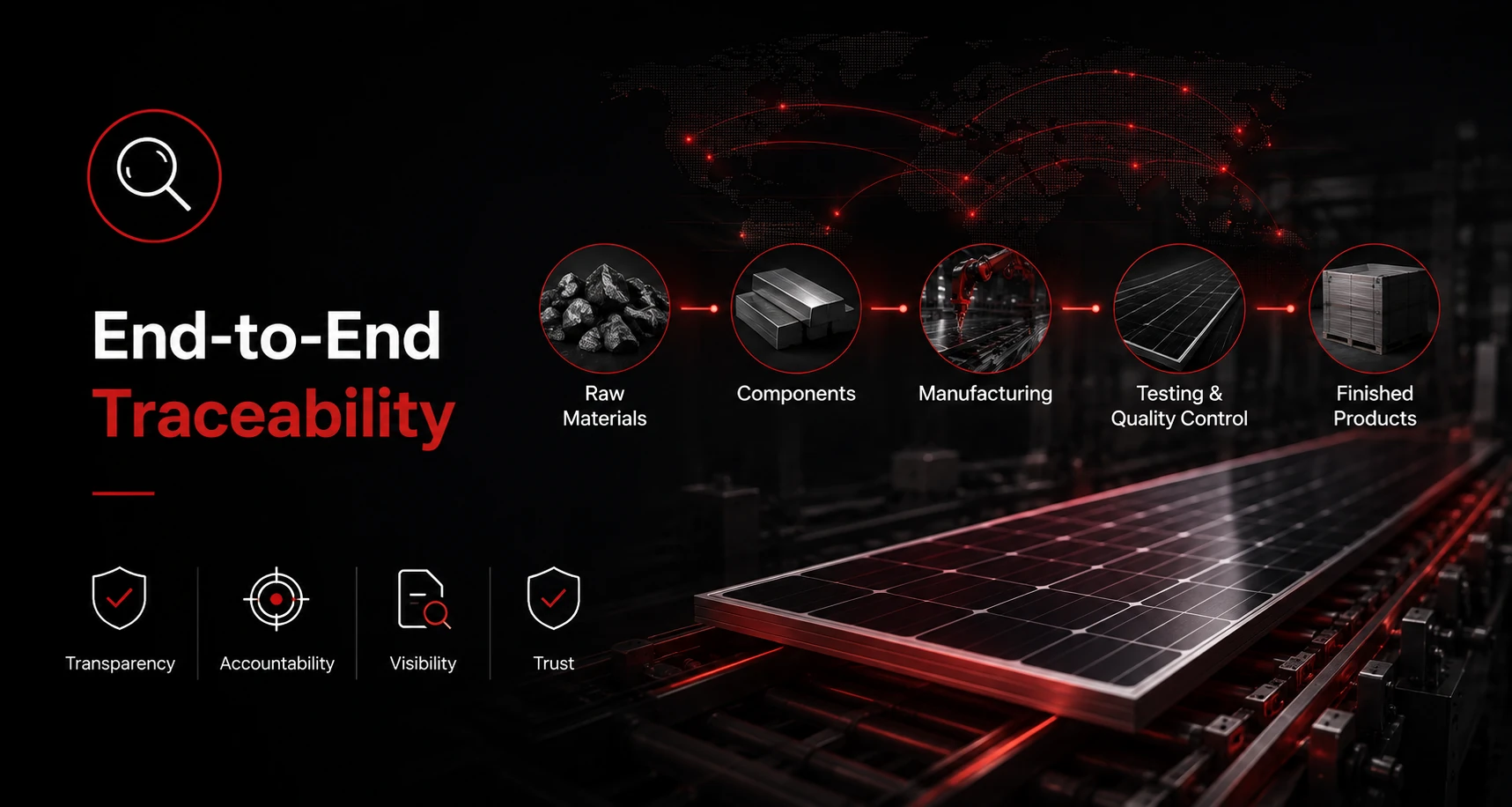 End-to-End Traceability
